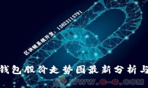 : 区块链钱包股价走势图最新分析与未来趋势