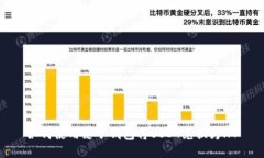 如何使用麦子钱包将USDT兑