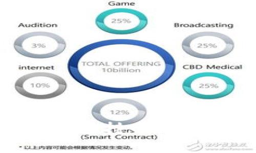 Tether钱包支持的USDT版本详解