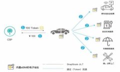 : 如何在小狐狸钱包中导入