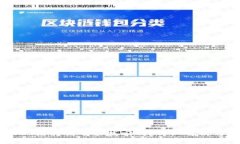 TP钱包USDT链转错了能找回