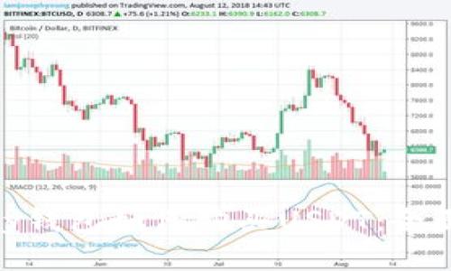 OKPay钱包如何购买USDT：全面指南
