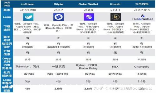 区块链一体化钱包服务：安全与便捷的数字资产管理解决方案