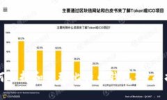 如何选择和管理比特币钱