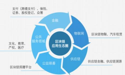 

如何查看区块链钱包余额及交易记录：完整指南