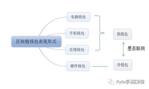如何申请USDT冷钱包？详细指南与常见问题解答