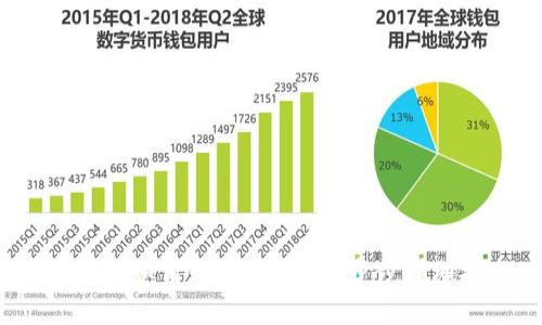 c币钱包如何转移USDT：一步步详细指南