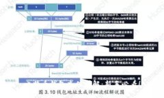 比特币钱包充值详解：新
