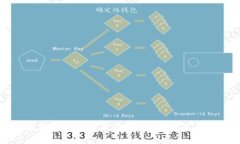 : 怎么拥有一个虚拟币钱包