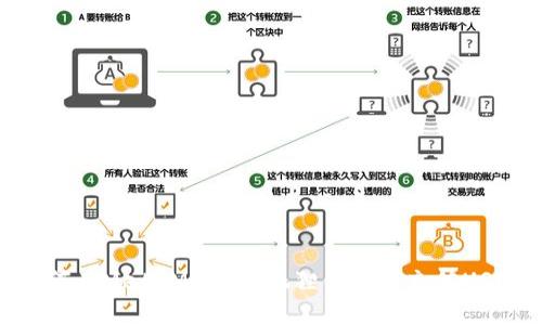 如何在MetaMask小狐狸钱包中充值USDT