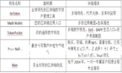 比特派钱包如何添加USDT？详细指南