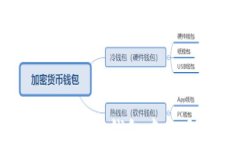 如何管理比特币钱包中的多个地址？