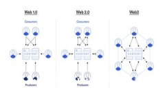 如何在小金库钱包中购买USDT：完整指南