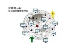 igna_Metoken比特币钱包：安全、便捷的数字资产管
