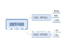 如何创建和获取USDT钱包地址