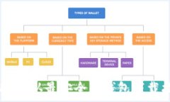  USDT公认最安全的钱包下载指南