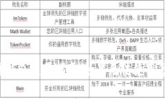 区块链钱包使用指南：如果无法使用怎么办？