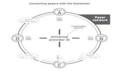 如何快速卖出货币钱包里的USDT：完整指南