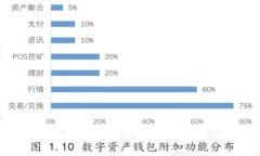 比特派钱包能支持哪些数字货币？全面解析及使