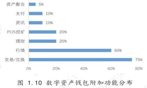 USDT钱包换手机能否登录及相关问题解答