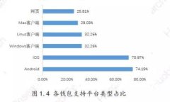 苹果钱包如何使用USDT：全面指南