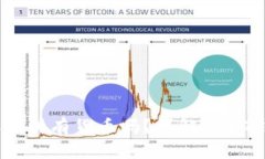 USDT钱包可以接收所有货币