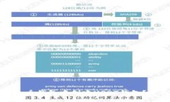 如何在火币钱包中创建U