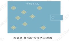 如何将钱包里的USDT兑换成现金或其他数字货币？
