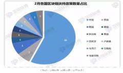   区块链钱包的利润有多大