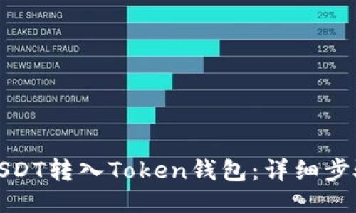如何将USDT转入Token钱包：详细步骤与技巧