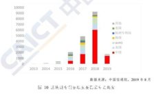 如何选择适合自己的以太