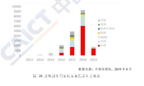 如何选择适合自己的以太坊钱包：全面指导