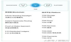 Token.im钱包转USDT需要多少手续费？详细解析与常
