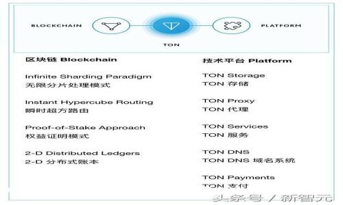 Token.im钱包转USDT需要多少手续费？详细解析与常见问题解答