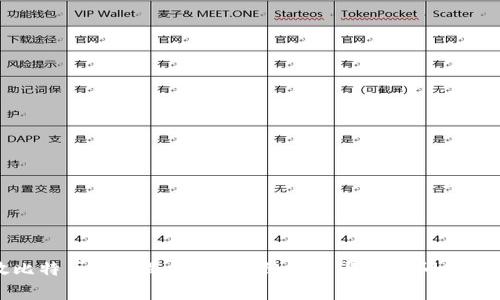 放比特币钱包是什么？详细介绍与常见问题解答