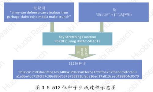 

比特币钱包秘码忘了怎么办？完整指南与解决方案