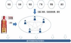 如何使用Java开发比特币钱