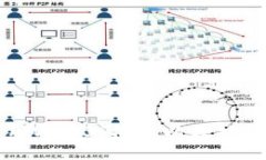 如何使用Web3j构建以太坊钱