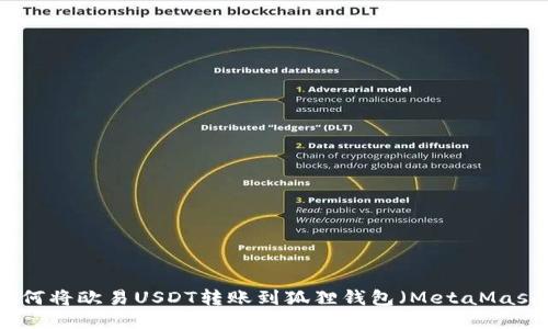 如何将欧易USDT转账到狐狸钱包（MetaMask）