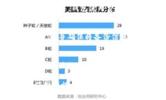 思考一个和 和5个相关的关键词  USDT以太坊钱包全
