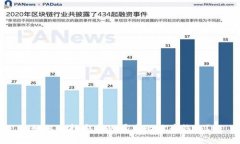 如何选择安全的匿名比特