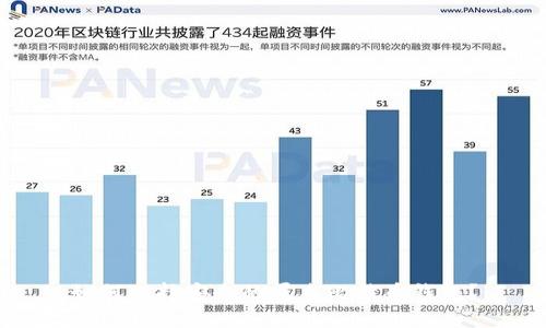 如何选择安全的匿名比特币钱包？