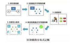 如何开通虚拟币钱包：详