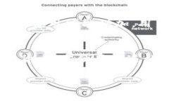 tp钱包如何收取USDT？详细