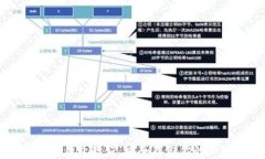 虚拟币纸钱包教程：安全存储你的加密货币