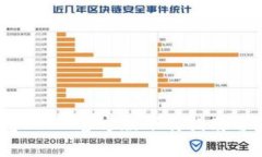 USDT钱包2022官方版下载指南与使用技巧