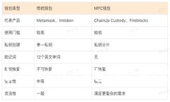如何安全管理USDT钱包助记词：完整指南