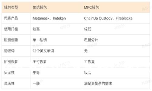 如何安全管理USDT钱包助记词：完整指南