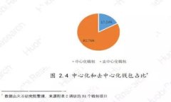 如何选择合适的虚拟币钱包来获得更多收益？