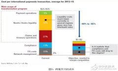 USDT可以提到BTC钱包吗？全